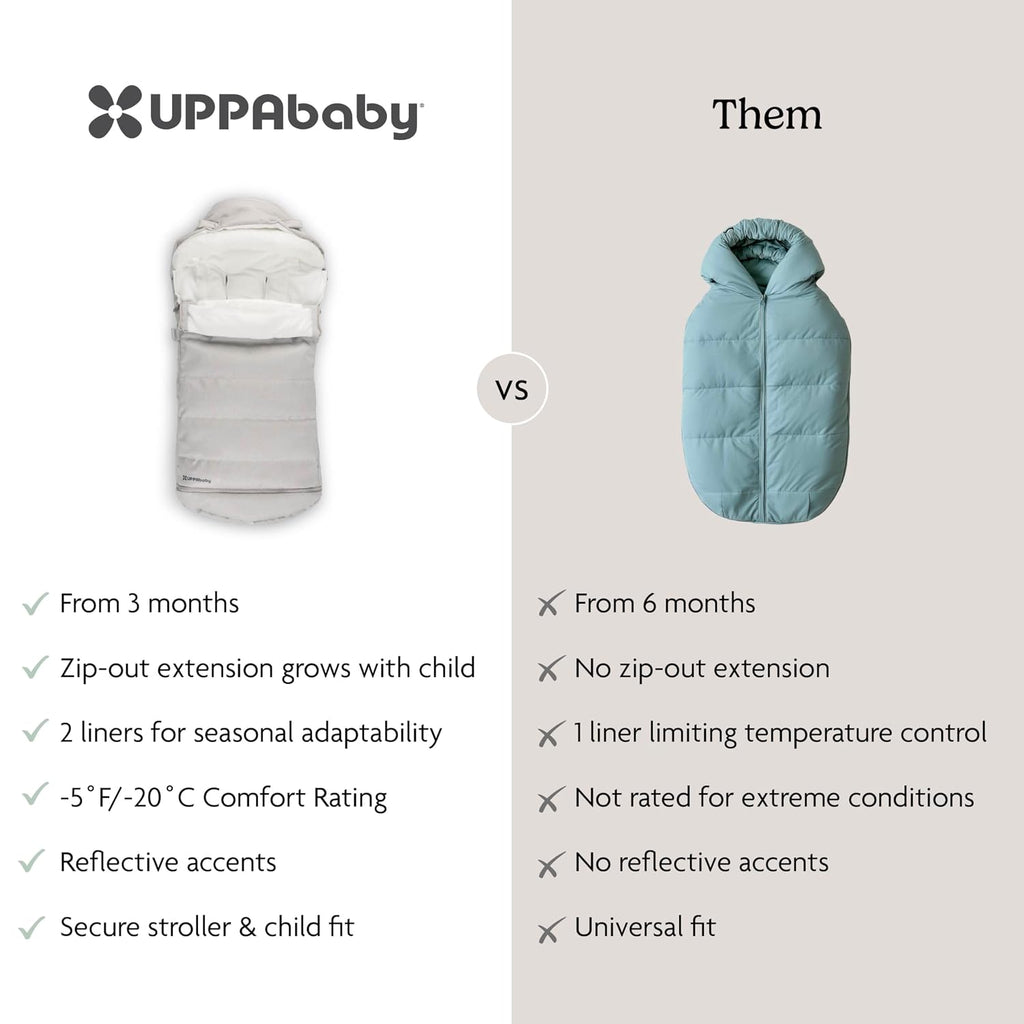 UPPAbaby CozyGanoosh 2-in-1 Seasonal Footmuff - Easily Attaches to UPPAbaby Strollers and RumbleSeat – Versatile, Ultra-Plush Zip-Out Liner for Cold Weather – Savannah (Pearl Gray Jacquard)