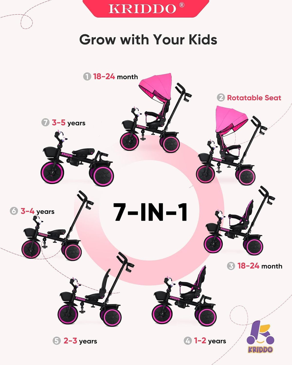 KRIDDO 7-in-1 Tricycle Stroller for Toddlers 18 Months to 5 Years, Adjustable Push Handle, Rotatable Seat, Cup Holder and Retractable Canopy, Folding Baby Trike w/Detachable Guardrail, Footrest, Pink