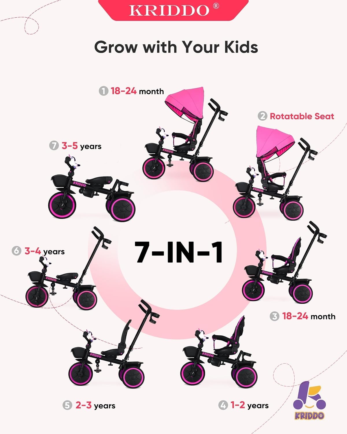 KRIDDO 7-in-1 Tricycle Stroller for Toddlers 18 Months to 5 Years, Adjustable Push Handle, Rotatable Seat, Cup Holder and Retractable Canopy, Folding Baby Trike w/Detachable Guardrail, Footrest, Pink