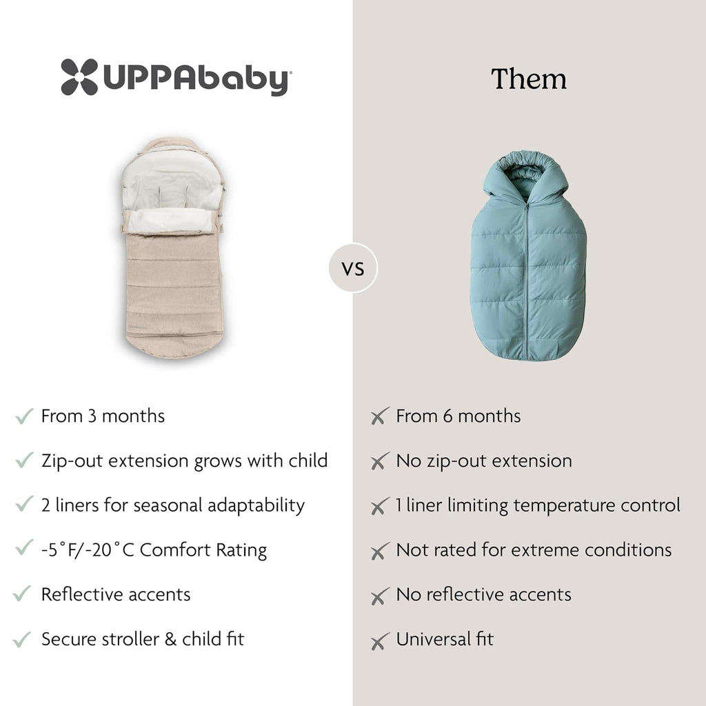 UPPAbaby CozyGanoosh 2-in-1 Seasonal Footmuff - Easily Attaches to UPPAbaby Strollers and RumbleSeat – Versatile, Ultra-Plush Zip-Out Liner for Cold Weather - Declan (Oat Mélange)