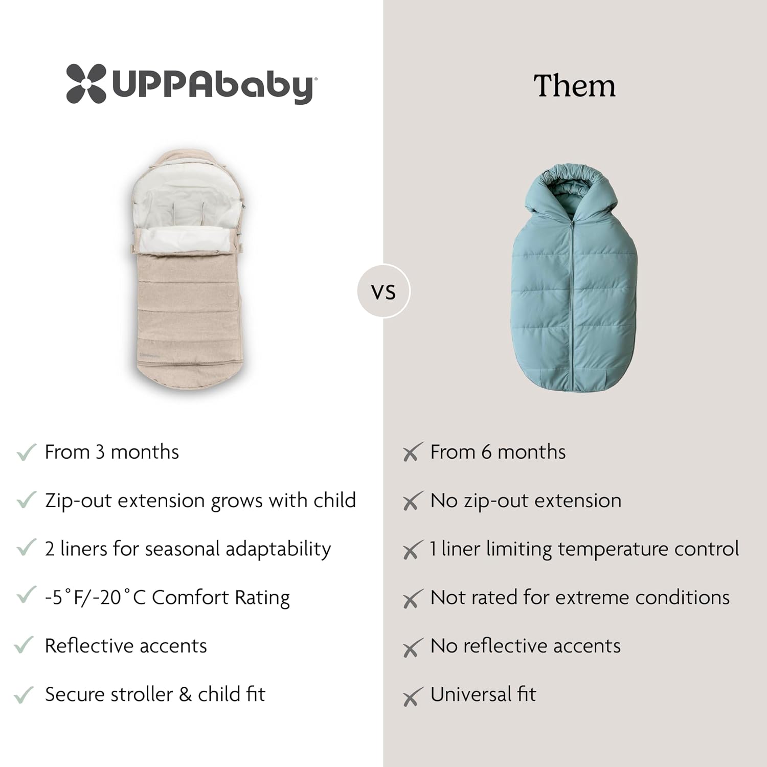 UPPAbaby CozyGanoosh 2-in-1 Seasonal Footmuff - Easily Attaches to UPPAbaby Strollers and RumbleSeat – Versatile, Ultra-Plush Zip-Out Liner for Cold Weather - Declan (Oat Mélange)