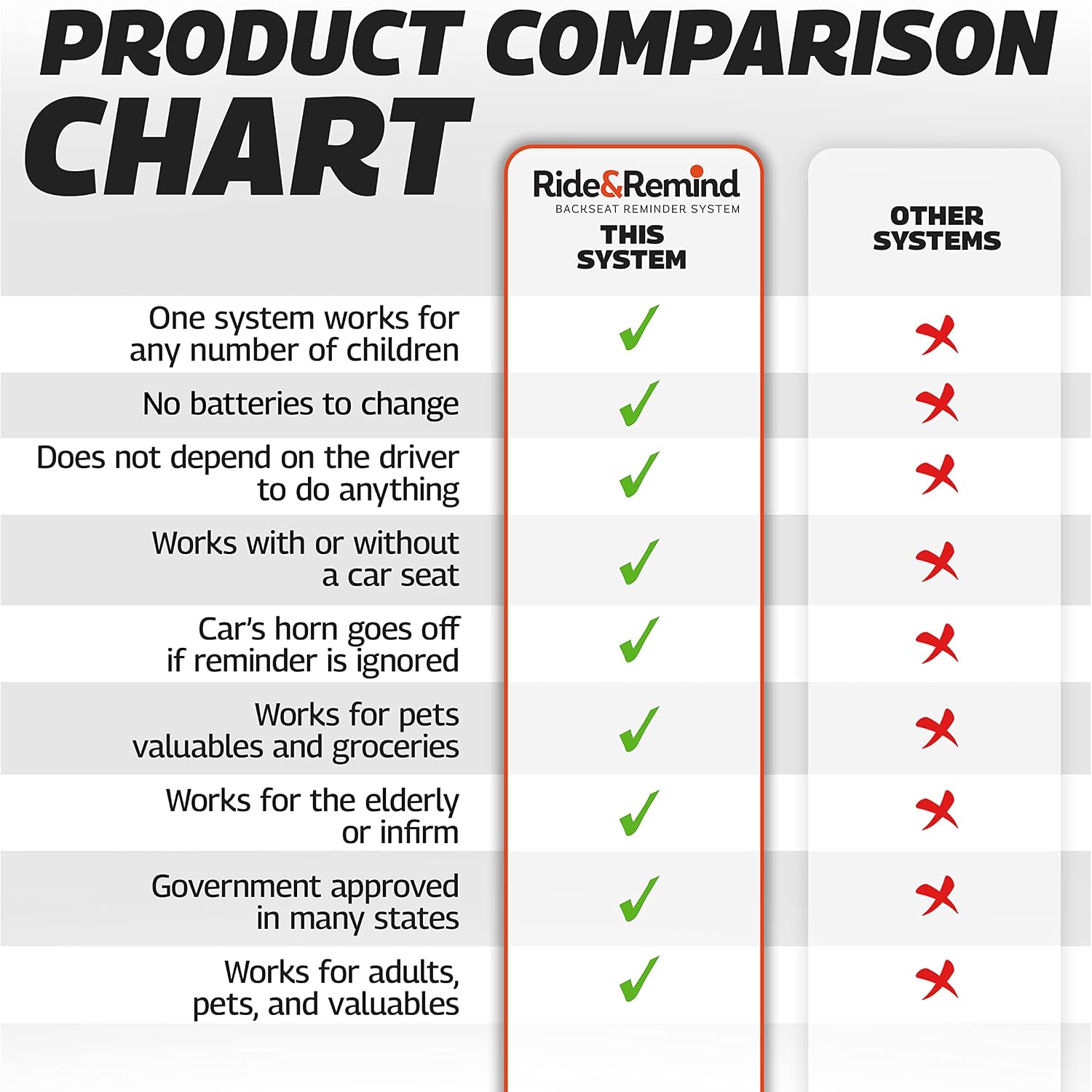 Car Alarm - Back Seat Reminder System - Baby Car Seat Reminder Alarm - Perfect for Children & Pets (Must be Professionally Installed)