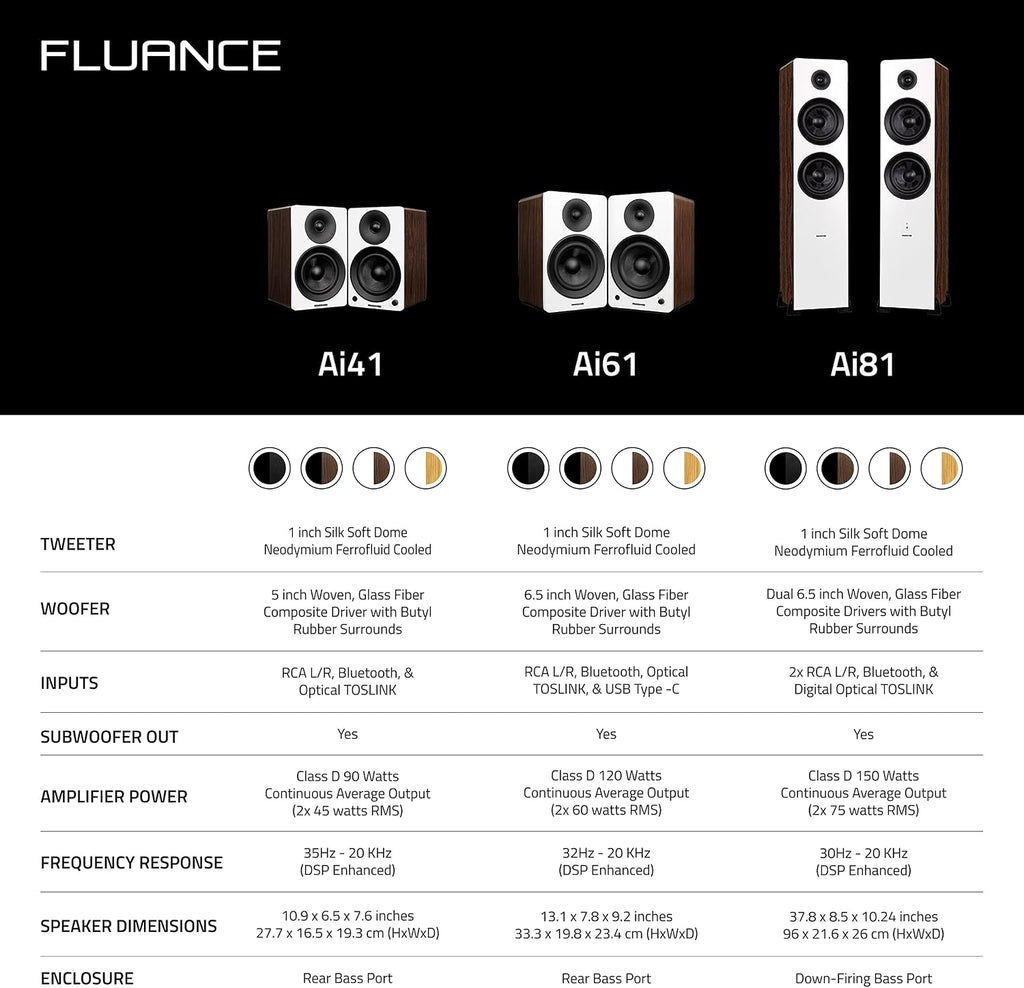 Fluance RT81+ Elite Vinyl Turntable (White) and Ai61 6.5' Stereo Bookshelf Speakers (White Walnut) Bundle: High Fidelity Sound, Detailed Audio Reproduction, Seamless Integration