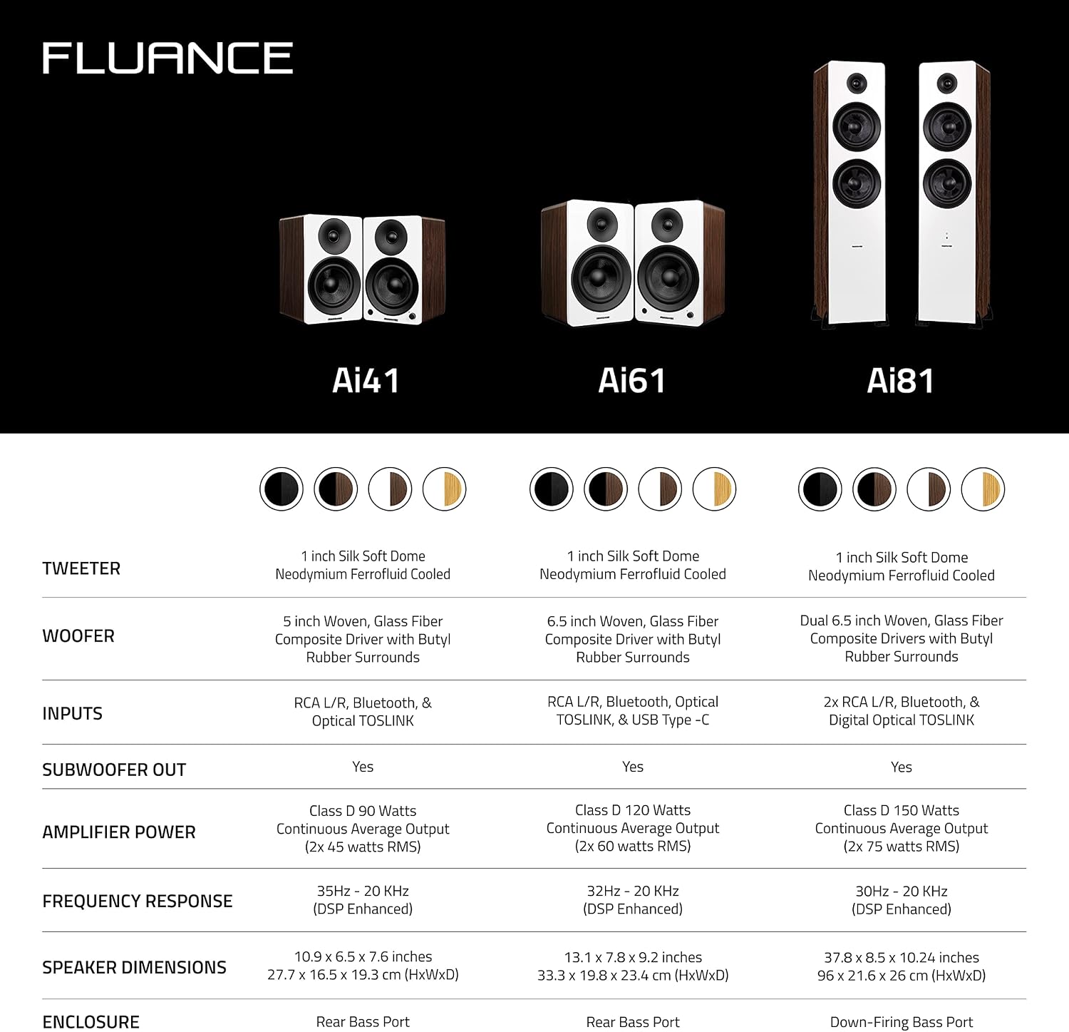 Fluance RT81+ Elite Vinyl Turntable (Walnut) and Ai61 6.5' Stereo Bookshelf Speakers (White Walnut) Bundle: High Fidelity Sound, Detailed Audio Reproduction, Seamless Integration